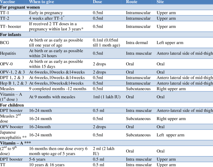 Immunization Schedule